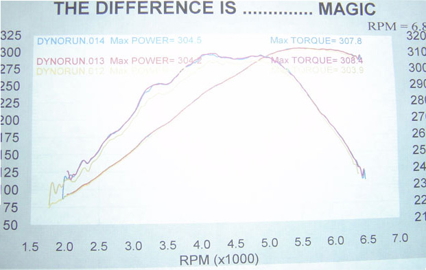 Dyno Tuned at Mustang Magic — photo 7