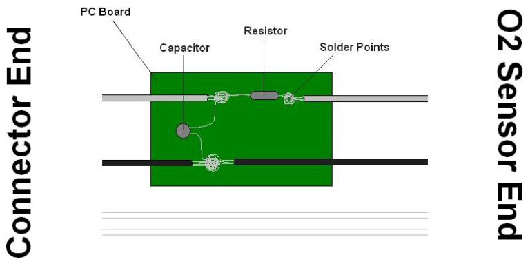 How To Make MIL Eliminators — photo 1